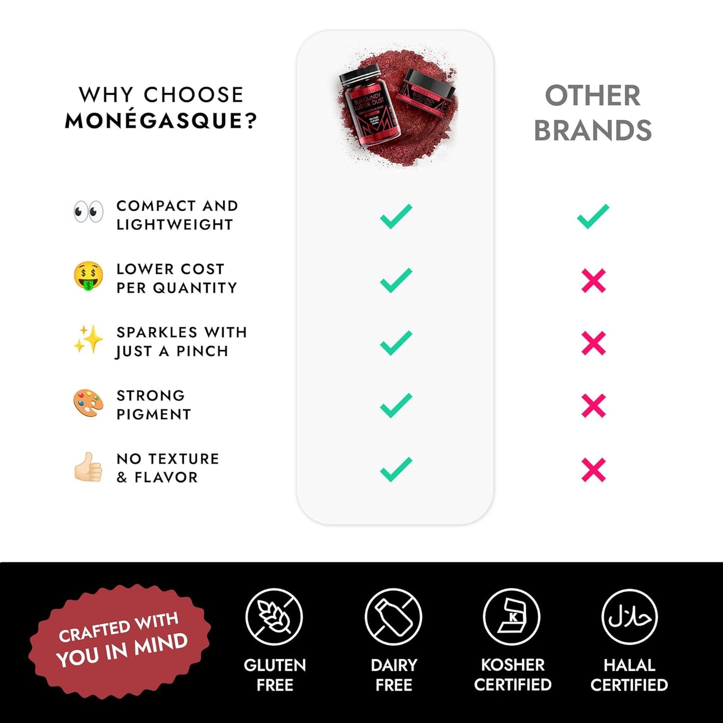 MONÉGASQUE Red Edible Glitter for Drinks 15g – Burgundy Edible Glitter for Cakes & Cocktails - Halloween Drink Shimmer Spray - Red Luster Dust for Drinks, Cocktail, Cake Decorating, & Food Decorations