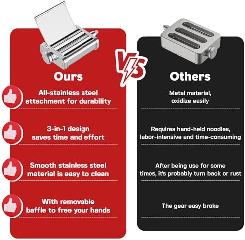 Pasta Maker Attachment for KitchenAid Stand Mixer, 3-in-1 Pasta Maker Includes Pasta Roller, Spaghetti Cutter & Fettuccine Cutter, Stainless Steel Pasta Attachment for KitchenAid Accessories by Cofun