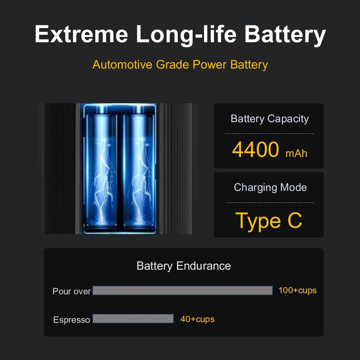 V6 Pro Portable Coffee Grinder - 60 Grind Settings Conical Burr, USB-C Fast Charge 4400mAh for Camping Travel Office, Aircraft Aluminum Body, Cup Holder Size, Quiet ≤65dB & 2-Yr Warranty