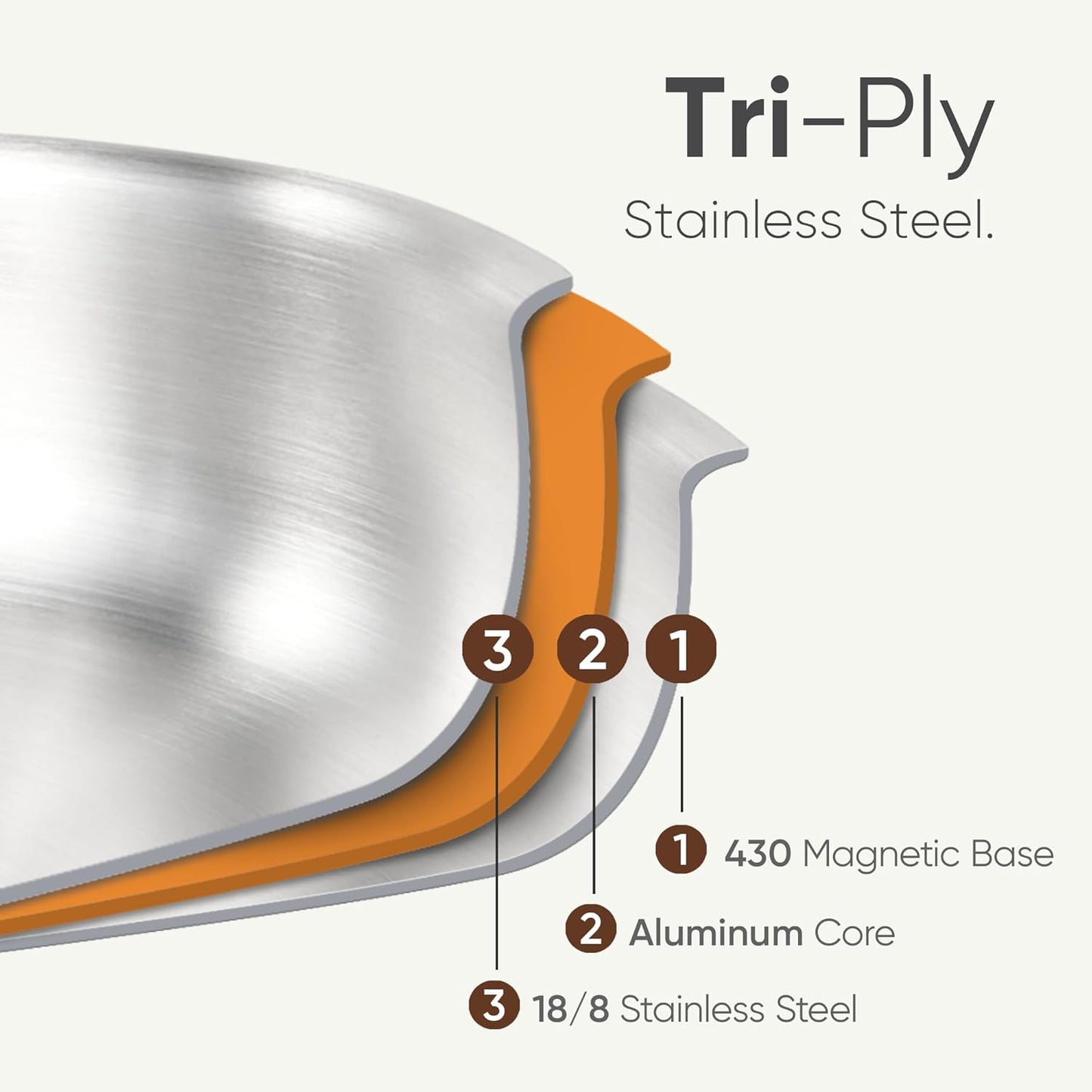 CAROTE 23pcs Tri-Ply Stainless Steel Cookware Set, Pots and Pans Set, Non Stick Induction Kitchen Cooking Sets, Nonstick Cookware Collection, Mirror Polish, Silver