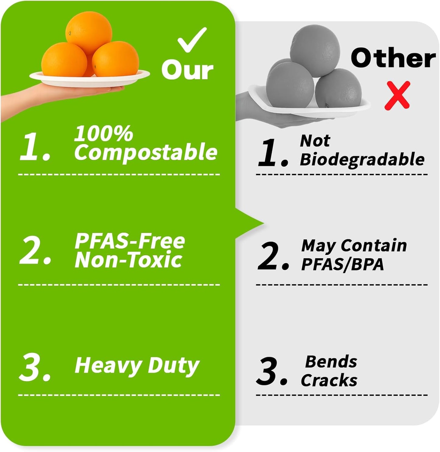 10 Inch Compostable Paper Plates【White 150 Pack】, 100% Sugarcane Bagasse Large Disposable Plates, Sturdy Heavy Duty, Biodegradable Dinnerware for Party, BBQ, Picnic, Catering