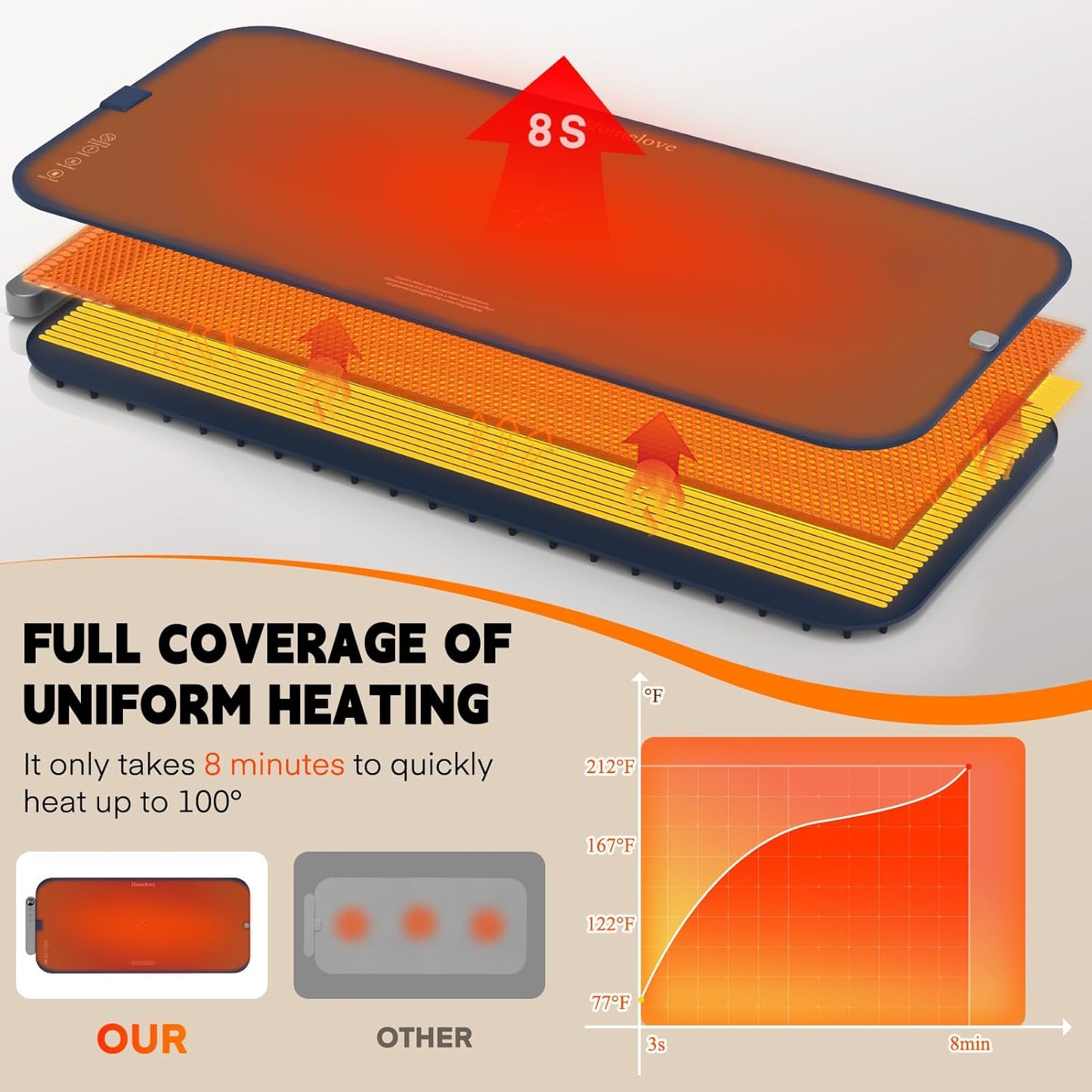 Homelove Food Warming Mat Waterproof - Electric Warming Tray with 6-Level Temperature and Hours Setting, Full Surface Graphene Heating, Dishwasher-Friendly Food Warmer Mat for Parties, Kitchen (Blue)