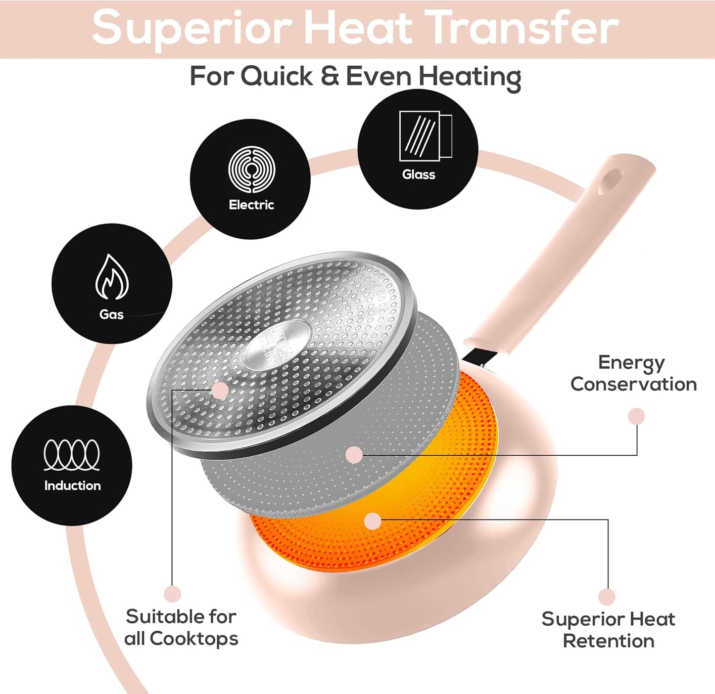 Utopia Kitchen Nonstick Cookware 3 Piece Set, Non-Stick Frying Pans with Induction Bottom, 8, 9.5 & 11 Inches Frying Pans with Bakelite Handles, PFOA Free, Pink & Black