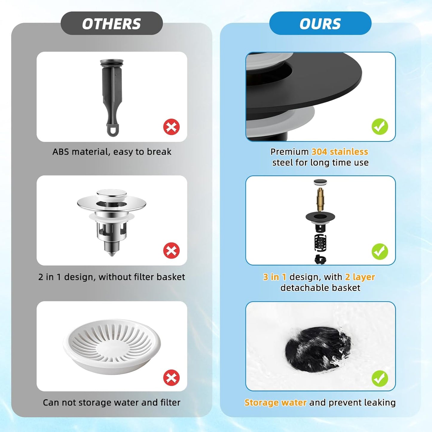 Universal Bathroom Sink Stopper Hair Catcher Upgraded with 2-Layer Detachable Filter Basket, 4 in 1 Pop Up Drain Strainer, Anti-Clog, Odor-Block, Fit for 1.1''~2.36'' Sinks, 2PCS, Matteblack