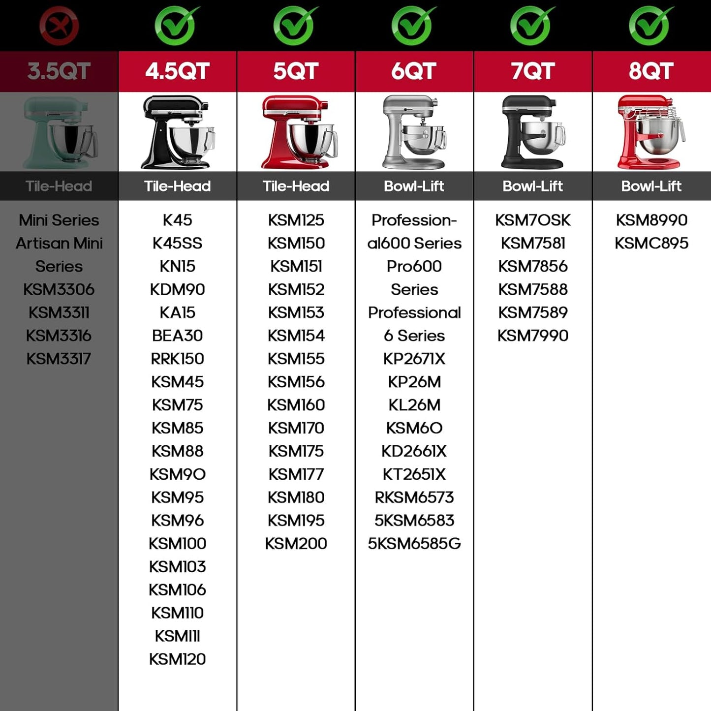 InnoMoon Ice Cream Maker Attachment for KitchenAid Stand Mixer, Compatible for Kitchenaid 4.5QT/5QT/6QT/7QT Stand Mixer, 2-Quart Frozen Yogurt, Sorbet Gelato Maker, Kitchen aid Ice Cream Maker (Red)