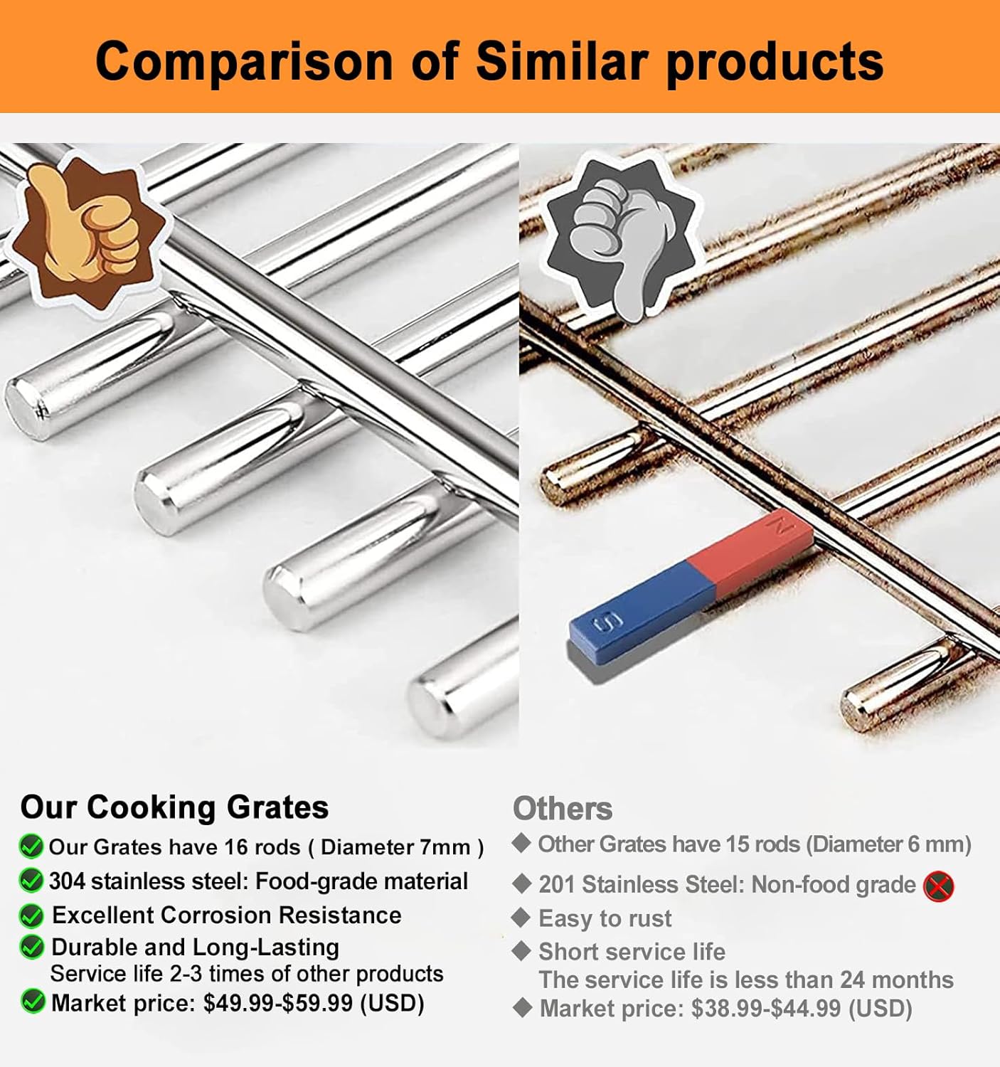 17.5" Cooking Grates for Weber Spirit E310 E320 & Spirit II E310 E320 Grills;304 Stainless Steel Grates for Weber Genesis Gold & Silver Grills;Weber Grill Grates 7639; Weber Grill Grids