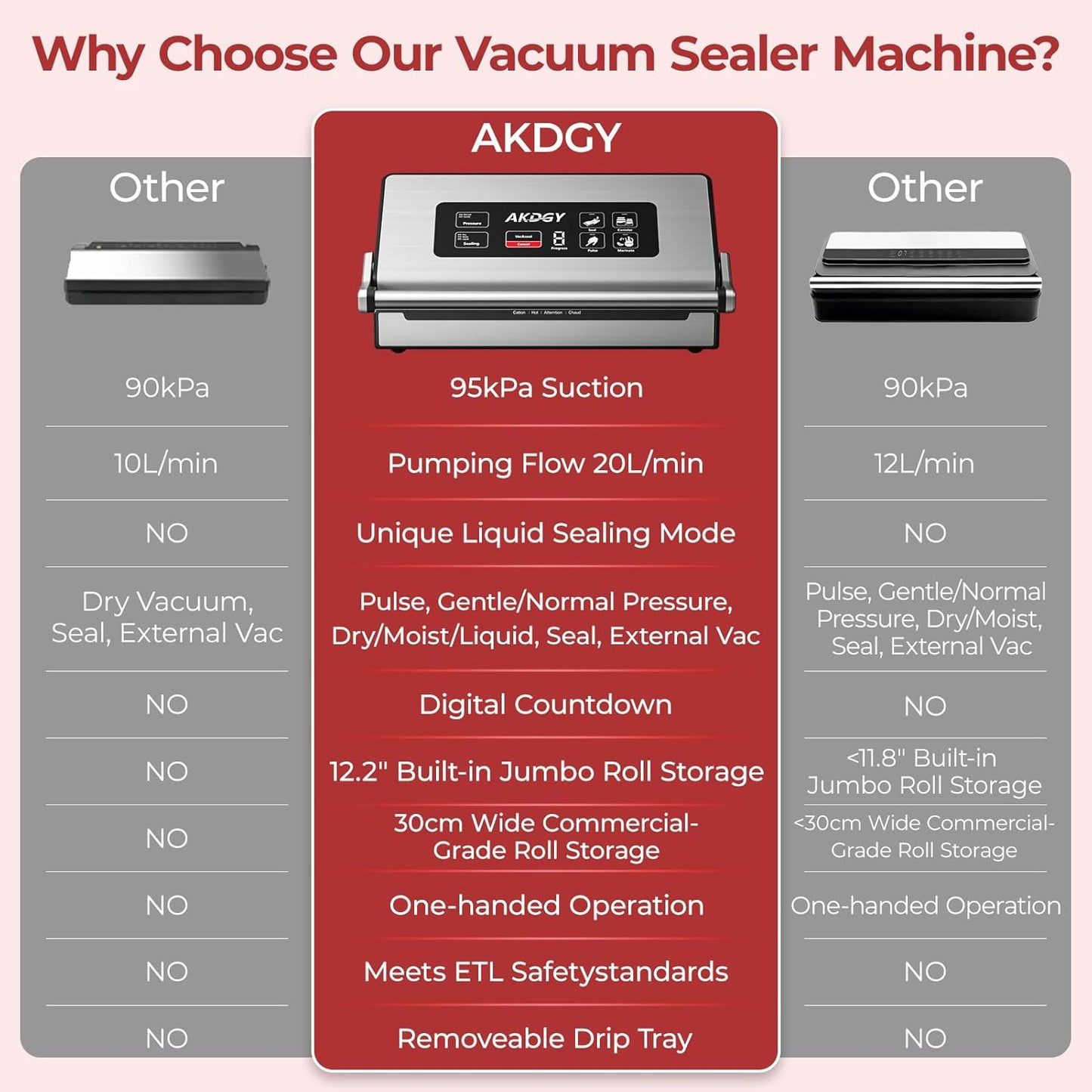 95Kpa Liquid Vacuum Sealer Machine, Full Automatic Food Sealer for Dry/Liquid/Moist Foods | Strong Suction | Digital Timer | One-Touch Operation | Built-in Cutter & Bag Storage | Removable Drip Tray