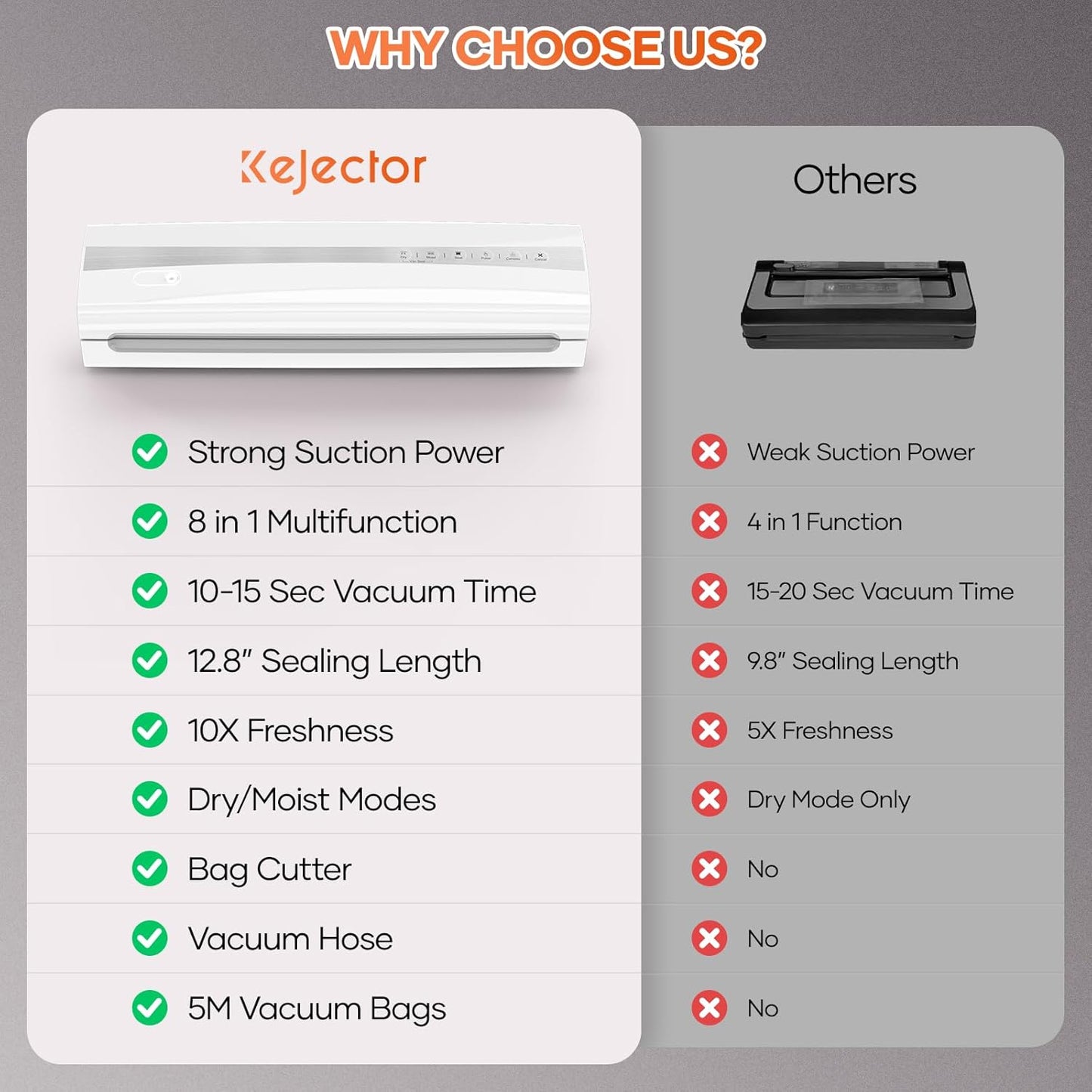 Powerful Vacuum Sealer Machine,Precision Vacuum Sealer Machine With Bag Cutter,Compact Design with 5 Meters Vacuum Seal Rolls,Dry/Moist Compact Full Automatic Food Sealer