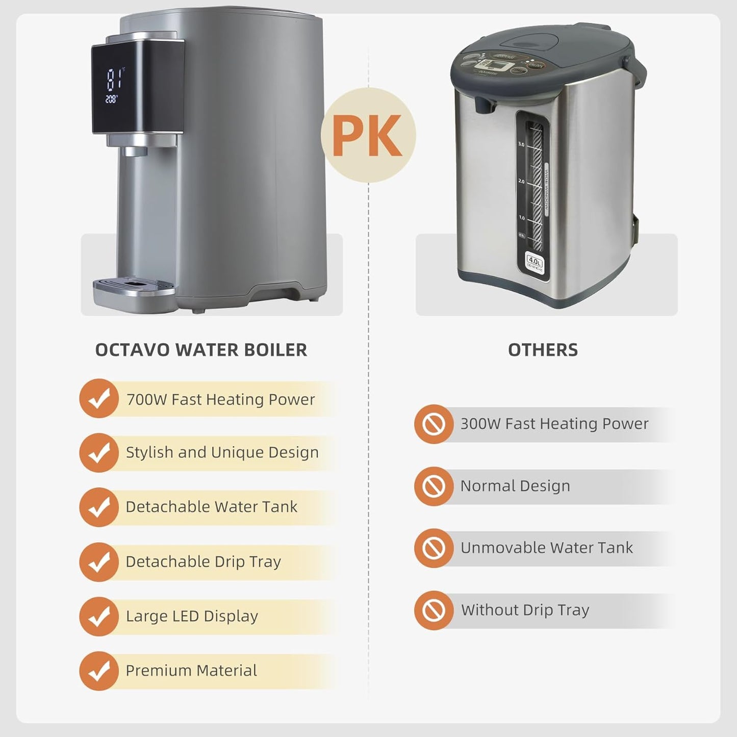 OCTAVO Water Boiler & Warmer 5 Liter, 304 Stainless Steel Water Tank, 700 Watt 6 Adjustable Water Temperature, LCD Touch Control Screen, Child Lock with Water Shortage Indicator