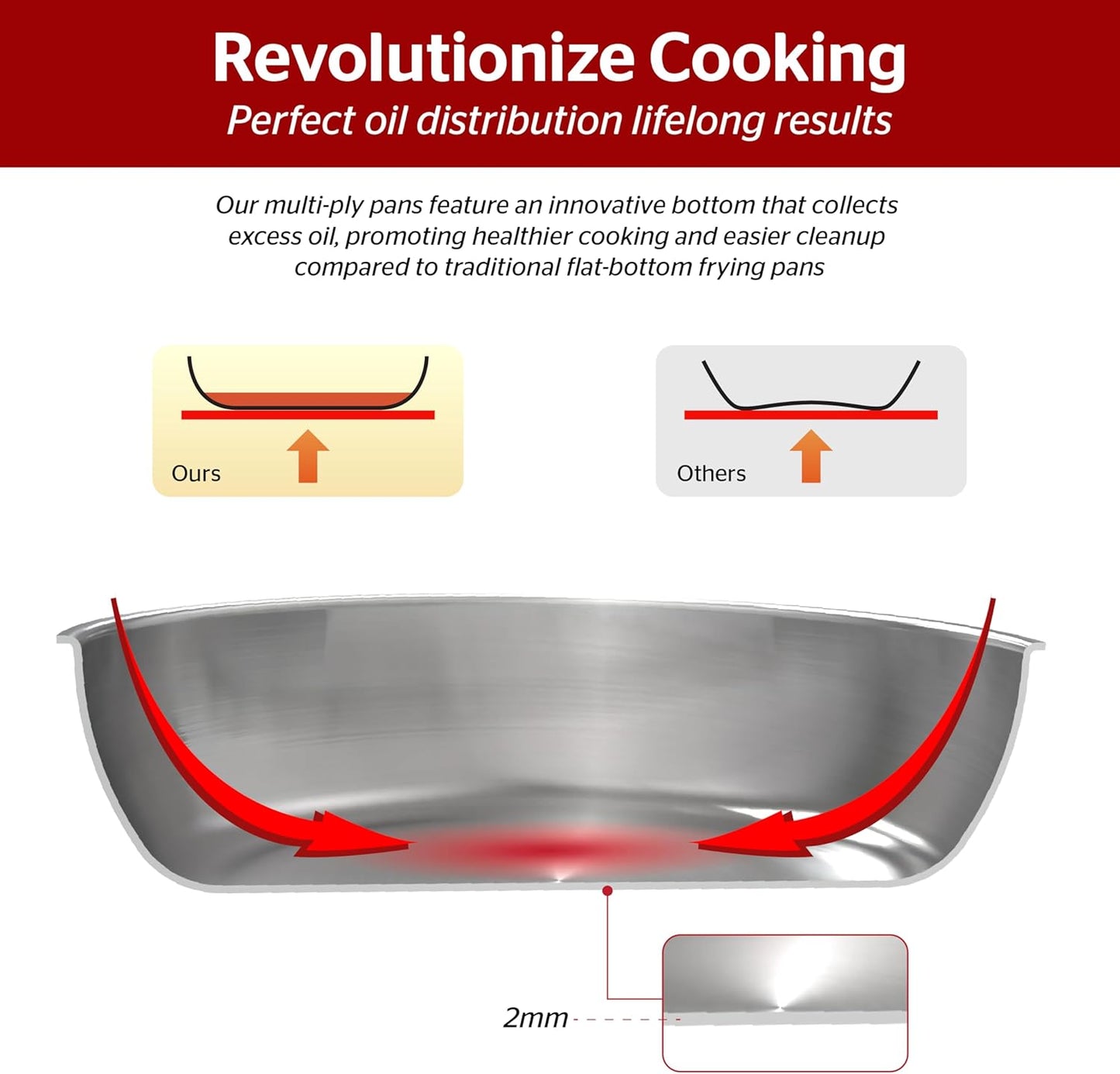 Sunhouse 9.5 Inch 18/10 Chef Series Stainless Steel Frying Pan, Tri-Ply Stainless Steel Construction, PFOA-FREE, Stay-Cool Handle, Induction Compatible