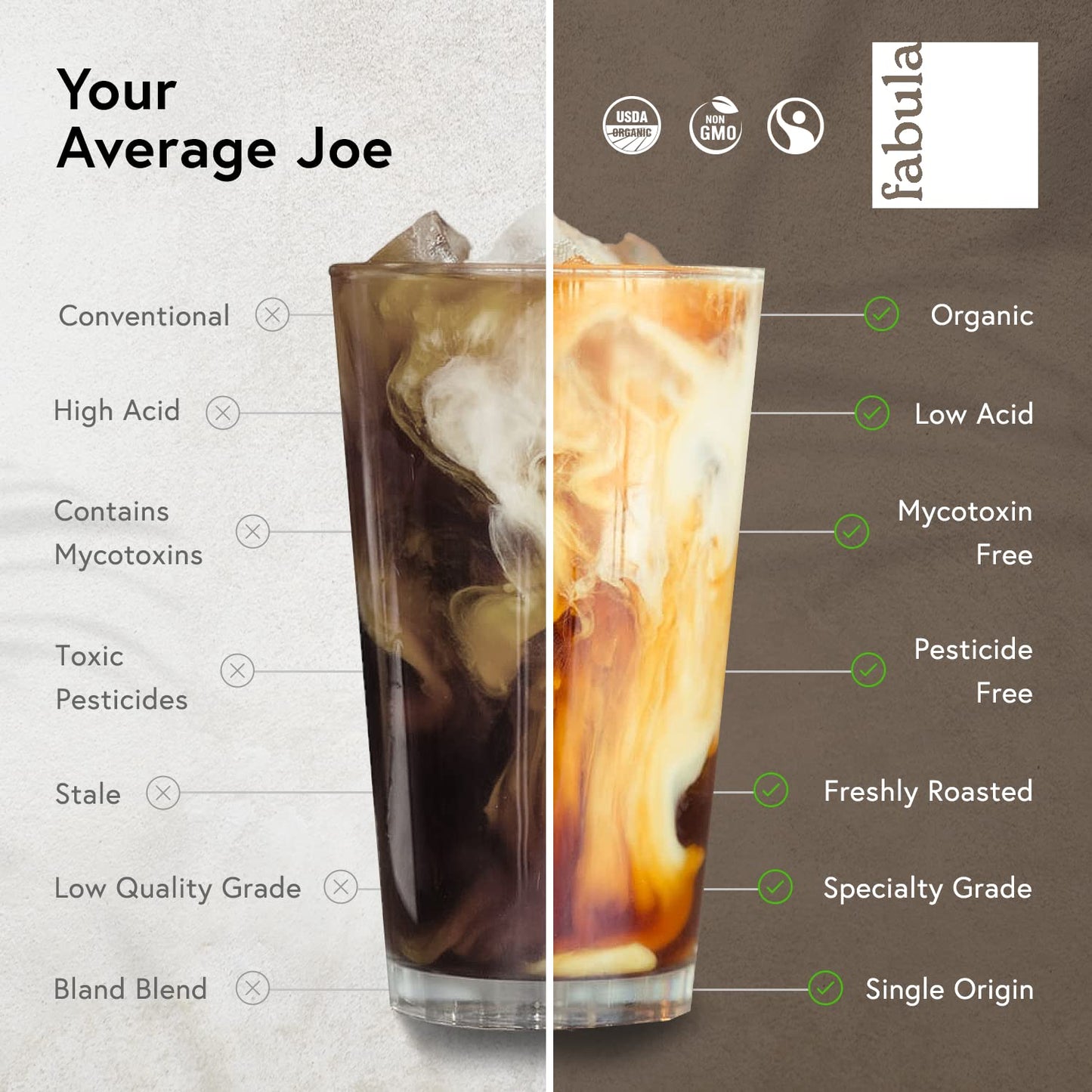 Fabula Organic Coffee for French Press, Low Acid Coffee Freshly Ground - Non-GMO - No Mold - Mycotoxins Pesticides Free - Single Origin - 12 oz