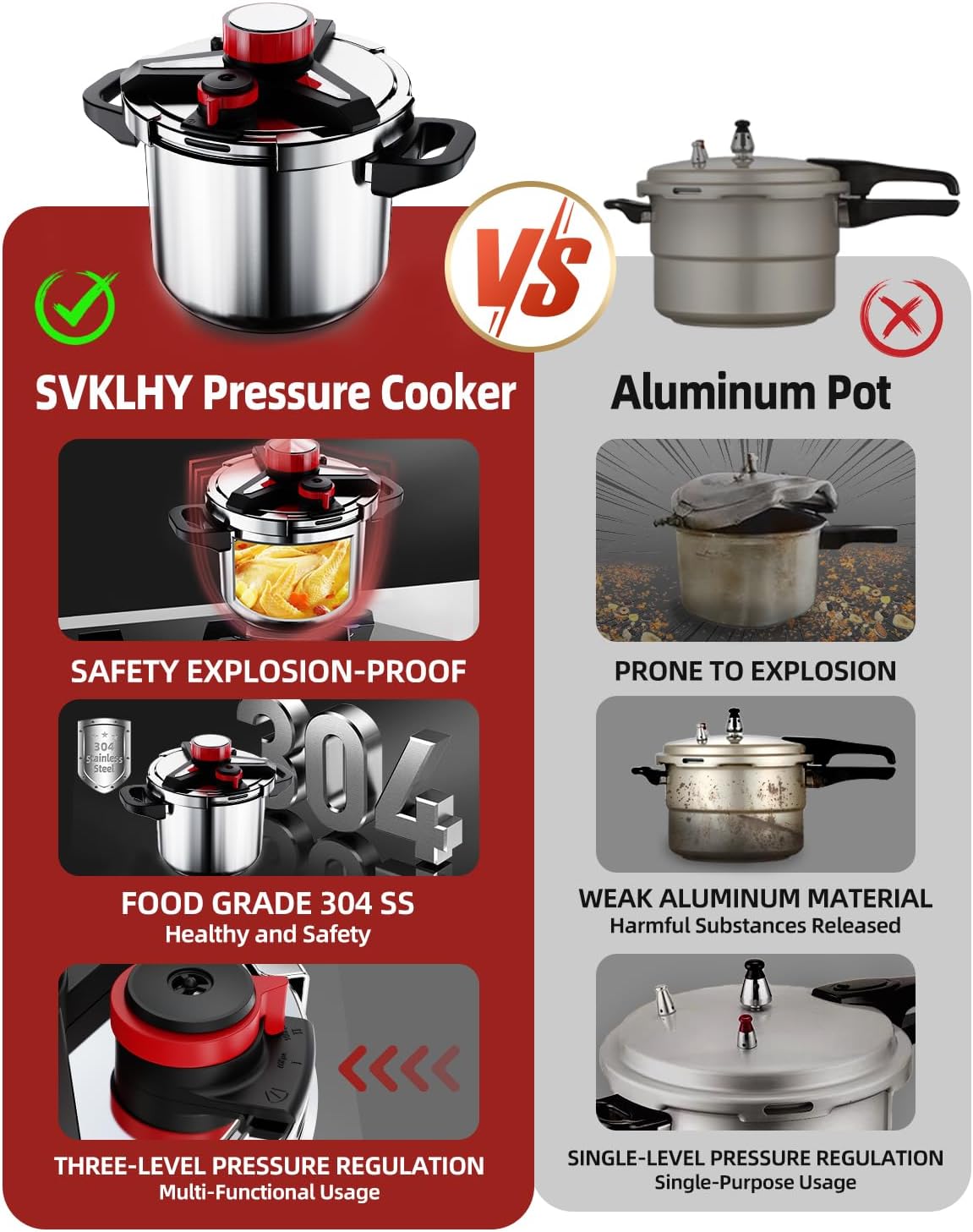 3-In-1 304 Stainless Steel Pressure Cooker 13 Quart: [Explosion-Proof] [3 PSI Settings], One-Hand Locking Pressure Canner, Induction Compatible, Glass Lid & Steamer Rack Included, Olla de Presion