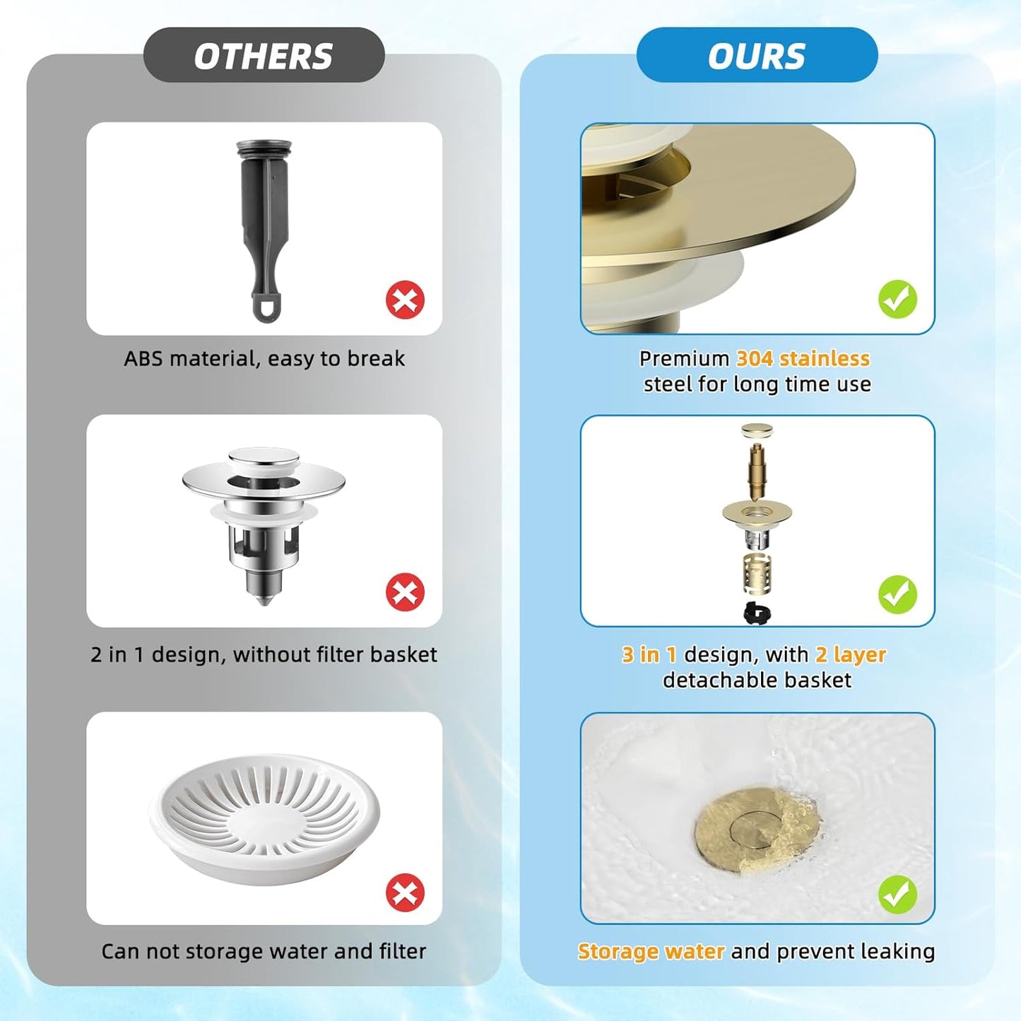 Universal Bathroom Sink Stopper Hair Catcher Upgraded with 2-Layer Detachable Filter Basket, 4 in 1 Pop Up Drain Strainer, Anti-Clog, Odor-Block, Universal Fit for 1.1''~2.36'' Sinks, Brushed Gold