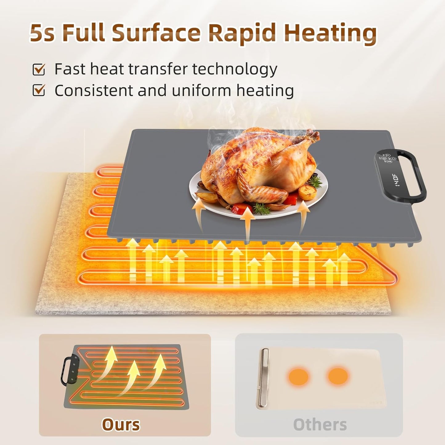 Electric Warming Tray with 7 Adjustable Temperatures, Hanging & Foldable Food Warmer Mat with Child Lock, 11 Timer Settings, Fast Heating Plate for Buffet, Paties, Family Gatherings, Holidays, Gray