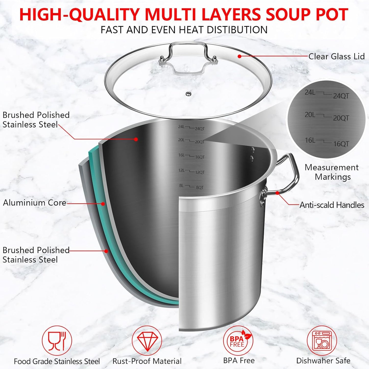 24 Quart Stainless Steel Stock Pot with Glass Lid – Heavy Duty Cooking Pot for Soup, Stew, Pasta – Induction Compatible, Dishwasher Safe – Ideal for Home & Commercial Use