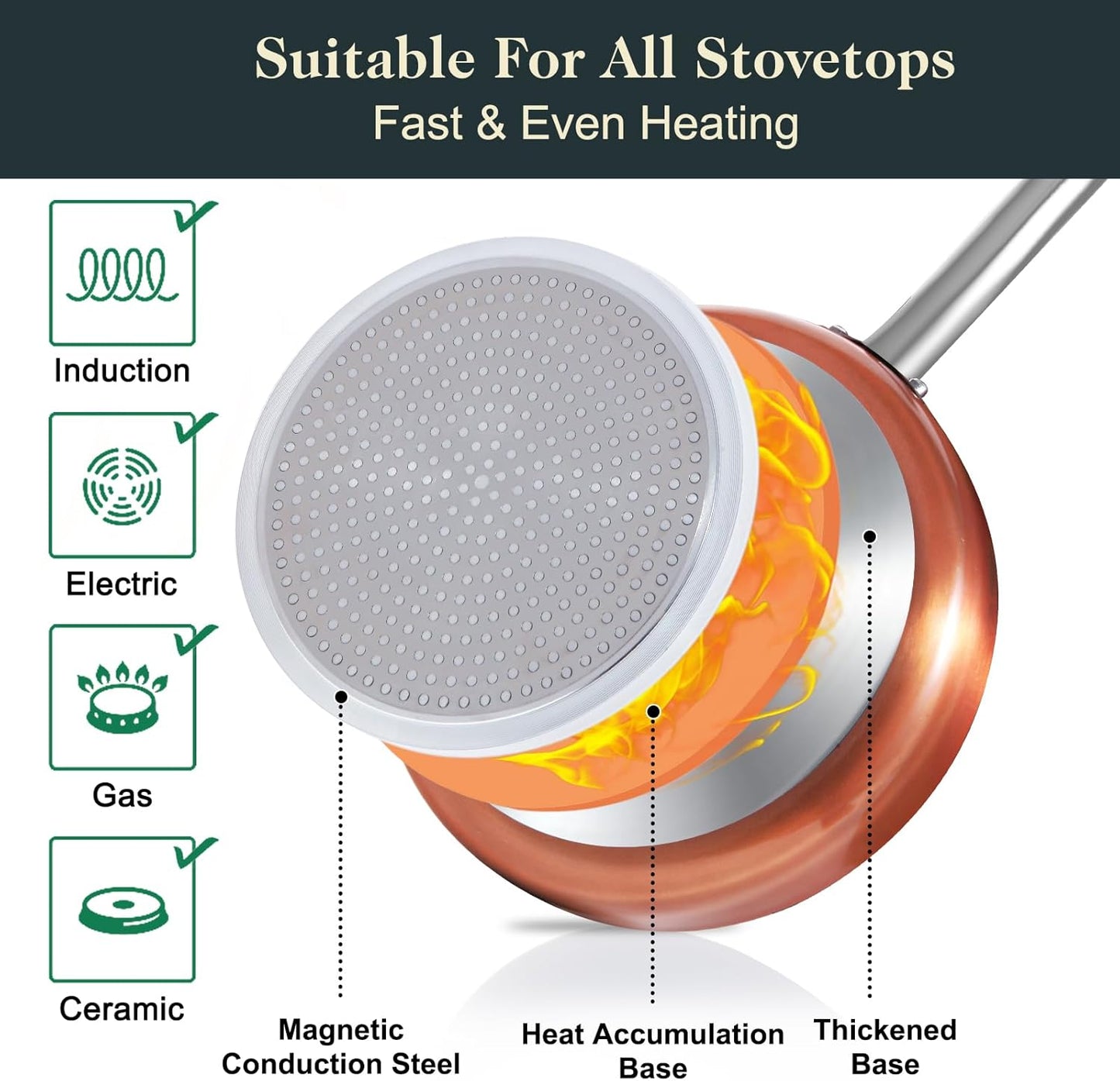 Pots and Pans Set Non Stick, 7 Piece Ceramic Cookware Set, Non Toxic Kitchen Induction Cookware Sets, Pots and Pans Cooking Set with Oven Safe Handle, 100% PFOA Free, Copper