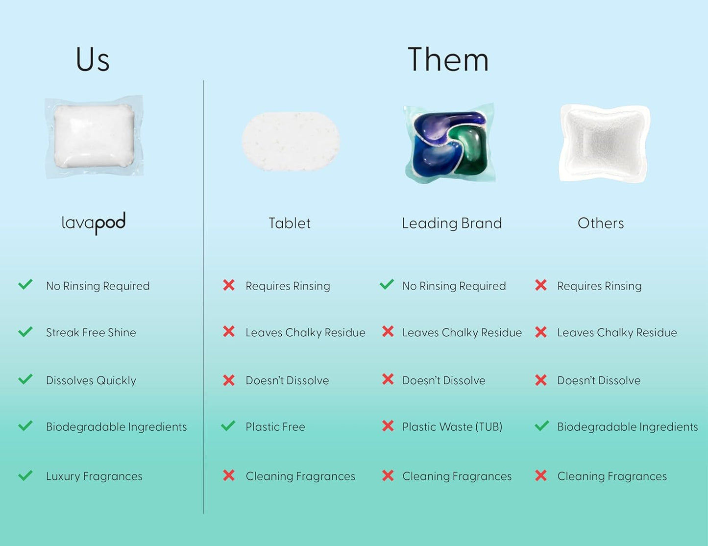 Natural Dishwasher Pods | Plant-Based Enzyme Dishwasher Detergent, Lemongrass & Wild Mint, Eco-Friendly, Tough on Grease & Food Residue, 60 Count