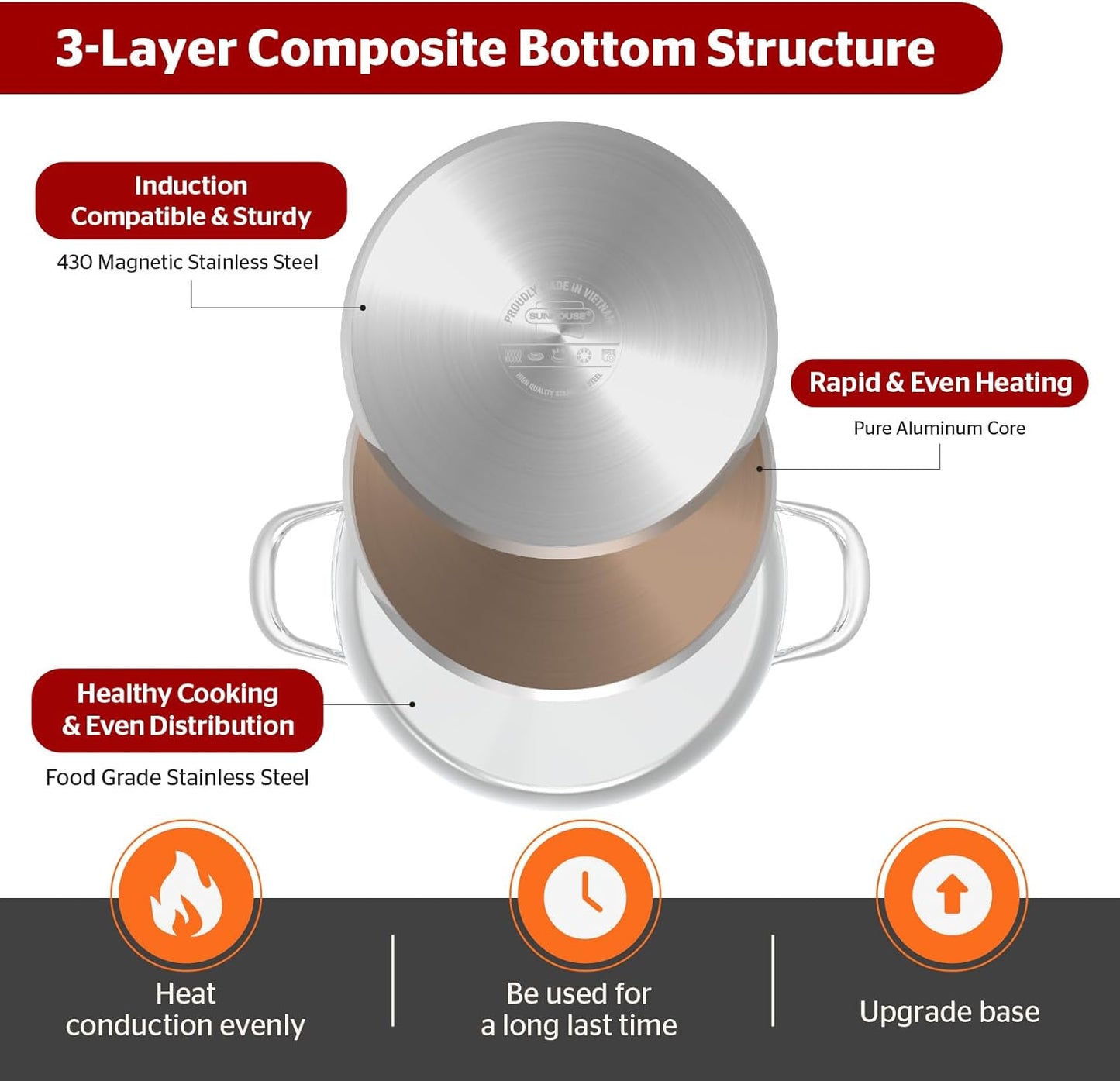 Sunhouse Stainless Steel Stock Pot - 11 Quart Heavy-Duty Induction Cooking Pot with Visible Lid for Pasta, Soup, Spaghetti - Nonstick Thick-Bottom Deep Stockpot for Canning, Boiling, and Simmering