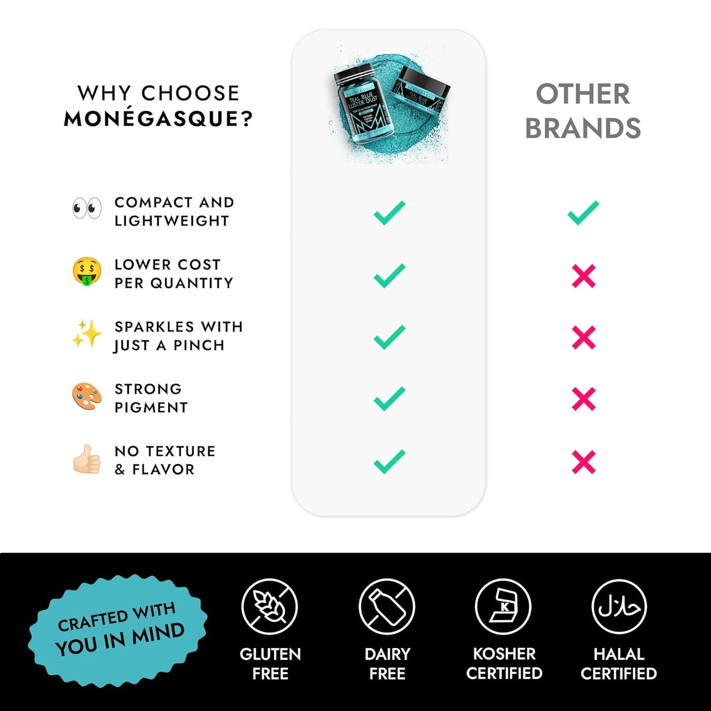 MONÉGASQUE Teal Blue Edible Glitter for Drinks 7g – Edible Glitter for Cakes & Cocktails Shimmer – Cocktail, Cake, & Cupcake Luster Dust Spray – Teal Food Coloring & Halloween Drink Decorations