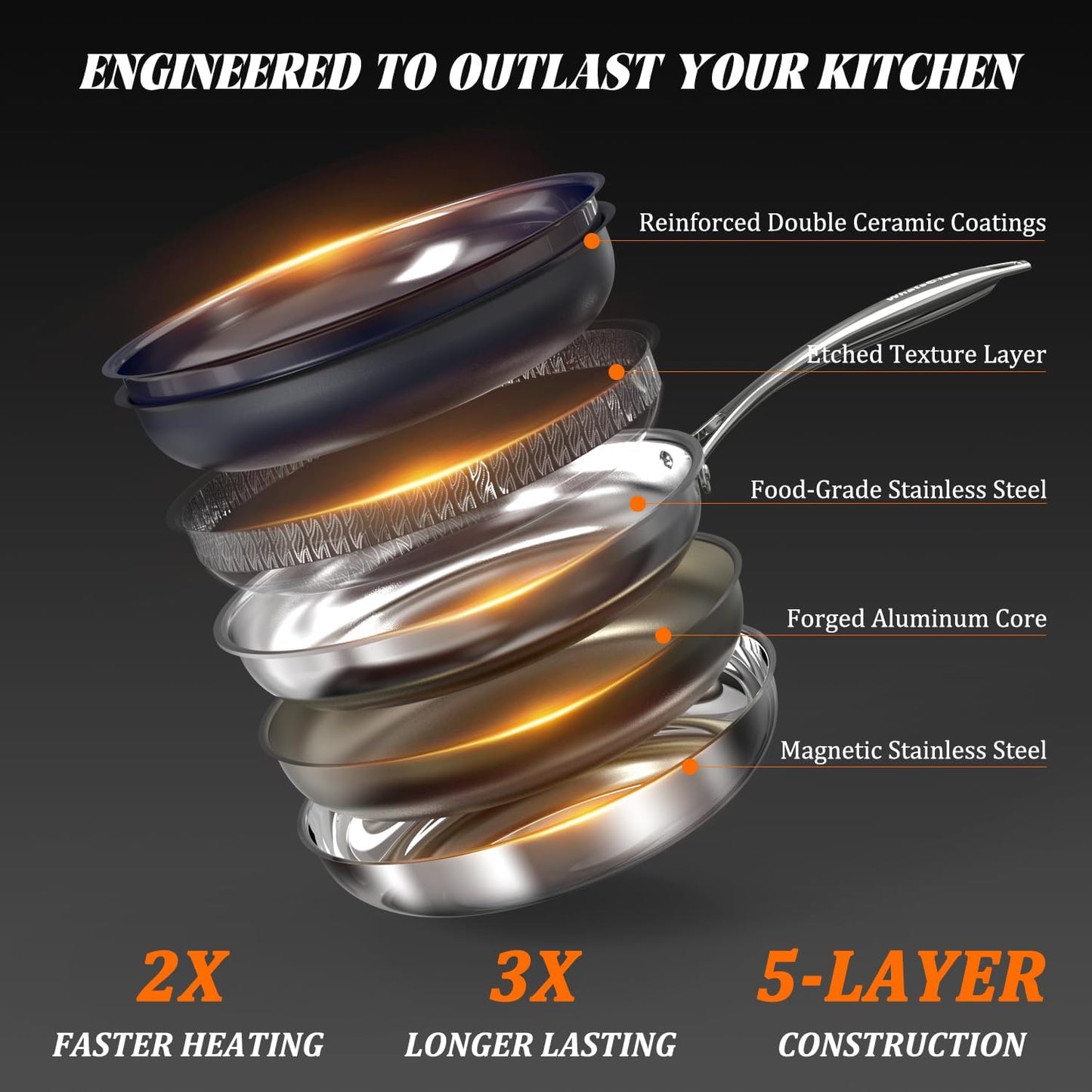 10" Hybrid Ceramic Nonstick Frying Pan, 3-Ply Stainless Steel Skillet, 2-Layer Coating, PFAS & PTFE Free, 9H Hardness & Corrosion Resistance, Dishwasher Safe, Induction Compatible-Black