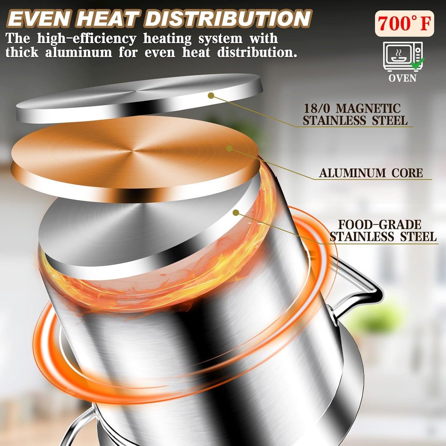 Large Stock Pot - 20QT Stainless Steel Stockpot with Lid, Heavy Duty Tri-Ply Bottom Commercial Grade Soup Pot for Cooking Soup, Stew, Pasta, Oven, Gas, Ceramic, Dishwasher Safe