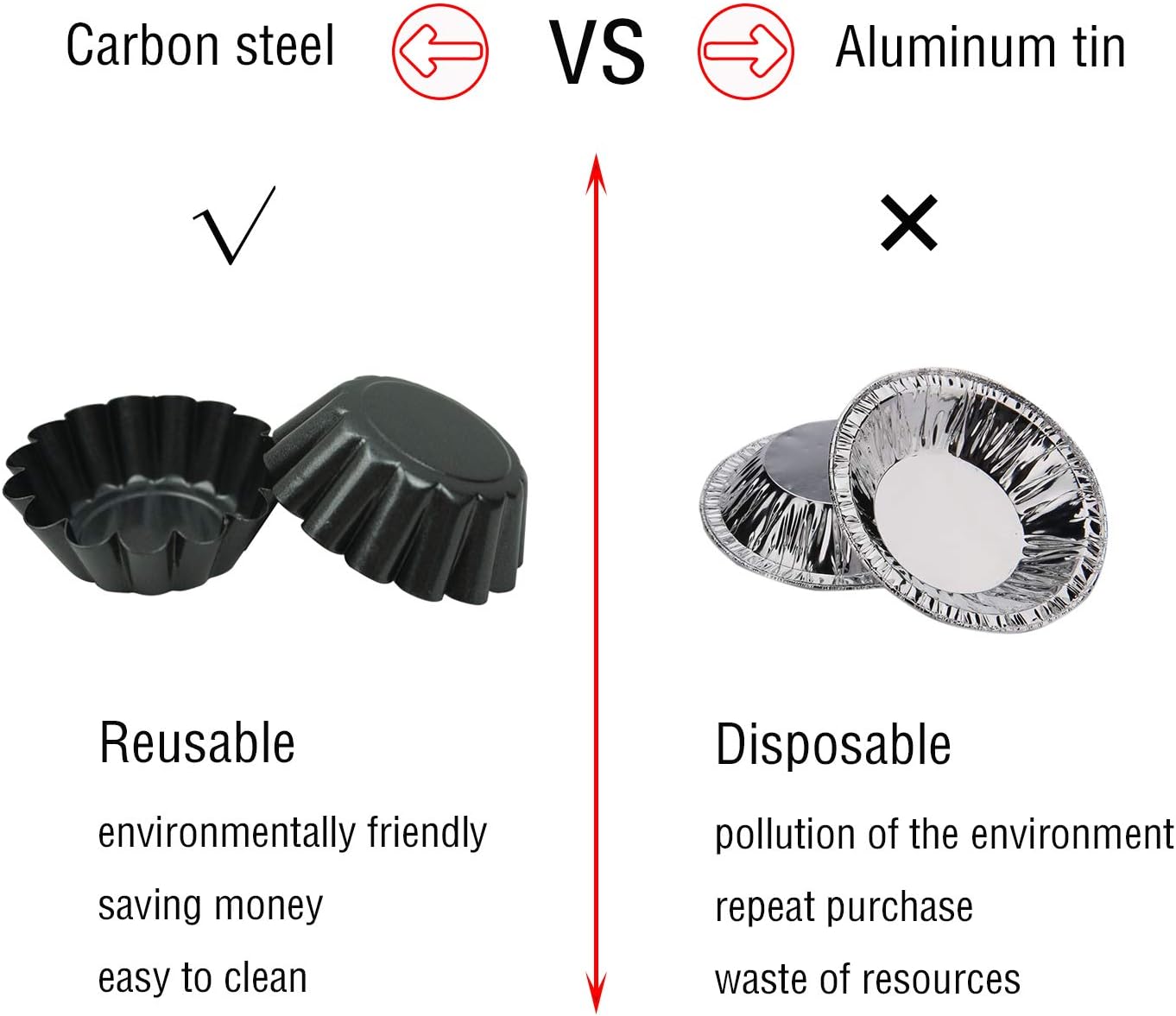 12 Pack Mini Tart Pan, Non-stick Carbon Steel Tart Molds, Pie Mould, Muffin Cupcake Pudding Maker - for Pies, Chinese Tart, Cakes (Size 2.6"x0.9")