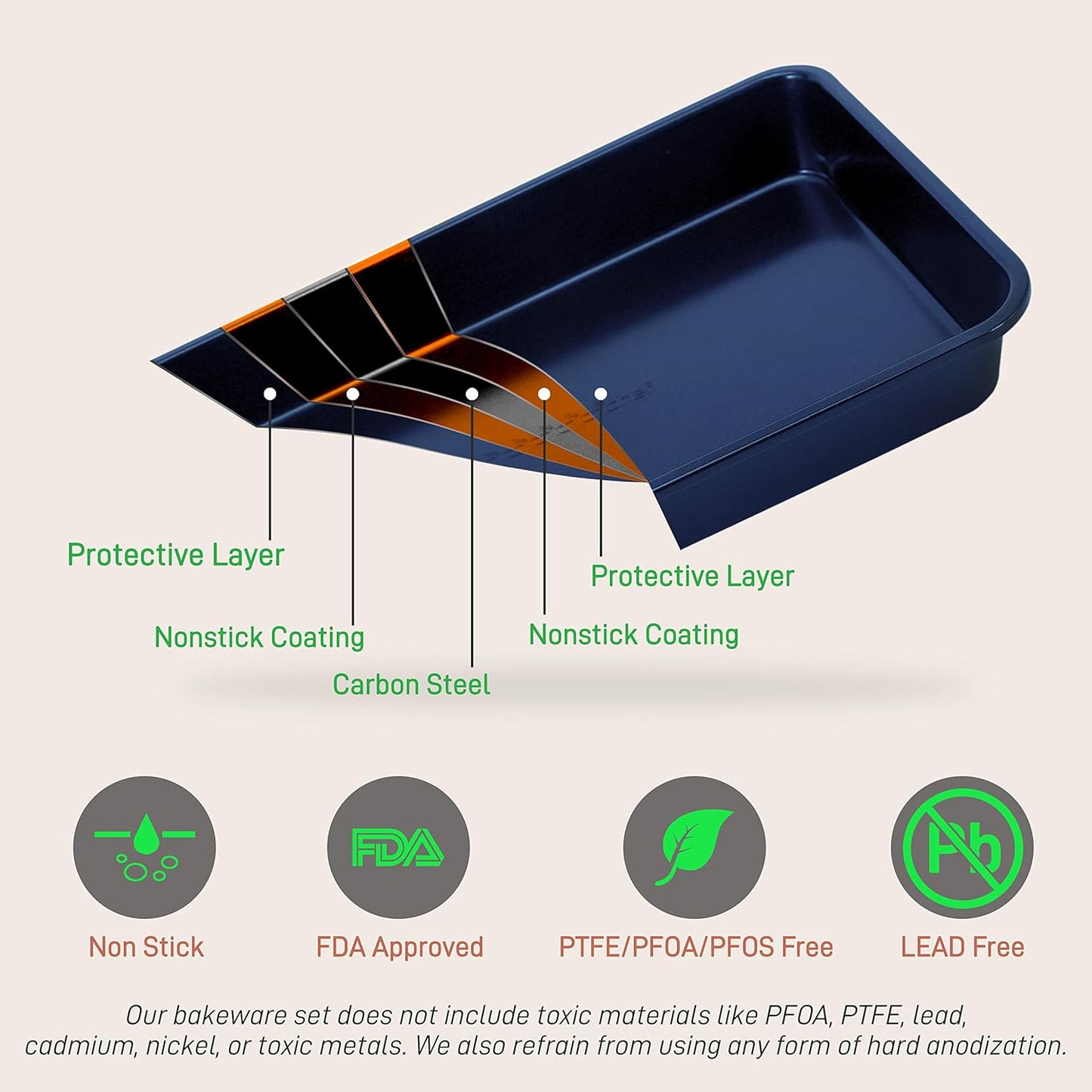 Non-Stick Kitchen Oven Baking Pans - Carbon Steel with Non-stick Blue Diamond Coating Inside & Outside, Commercial Grade Restaurant Quality Metal Bakeware, Dishwasher Safe - NutriChef NCBK6TRB