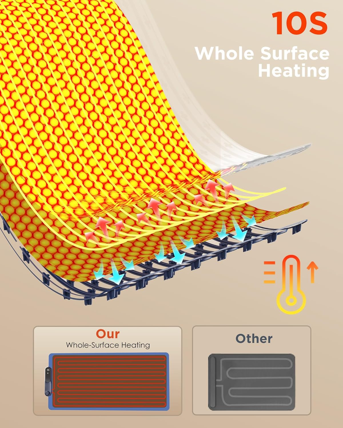 FEPPO Food Warming Mat, (XXL 35”x16”) Electric Warming Trays for Buffets Party, Fast Full-Surface Heating Mat for Food with 19 Level Adjustable Temperature and 6 Hours Timer, Roll Up Food Warmer