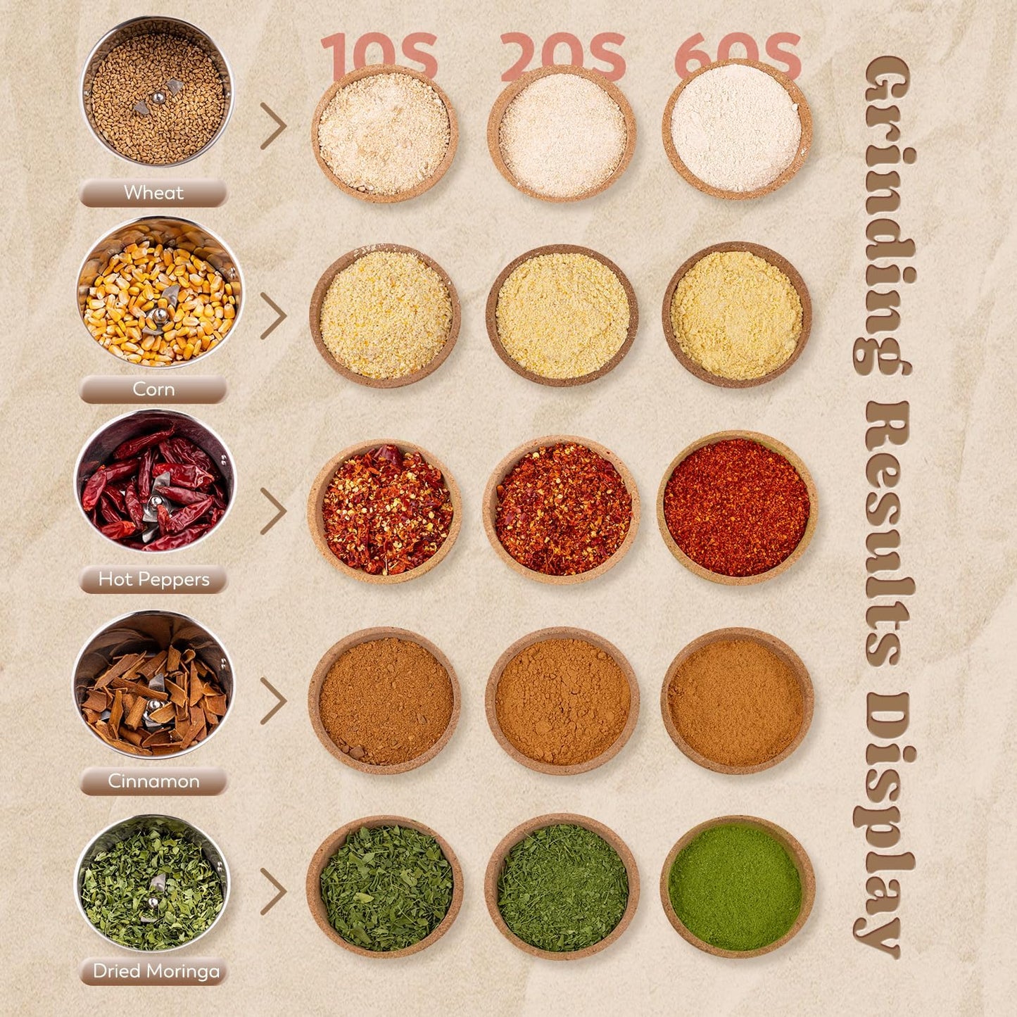 Moongiantgo Grain Mill Grinder Electric 700g Commercial Spice Grinder 2500W Stainless Steel Pulverizer Dry Grinding Machine for Wheat Corn Rice Pepper Herbs Coffee Beans (700g Upright, 110V)