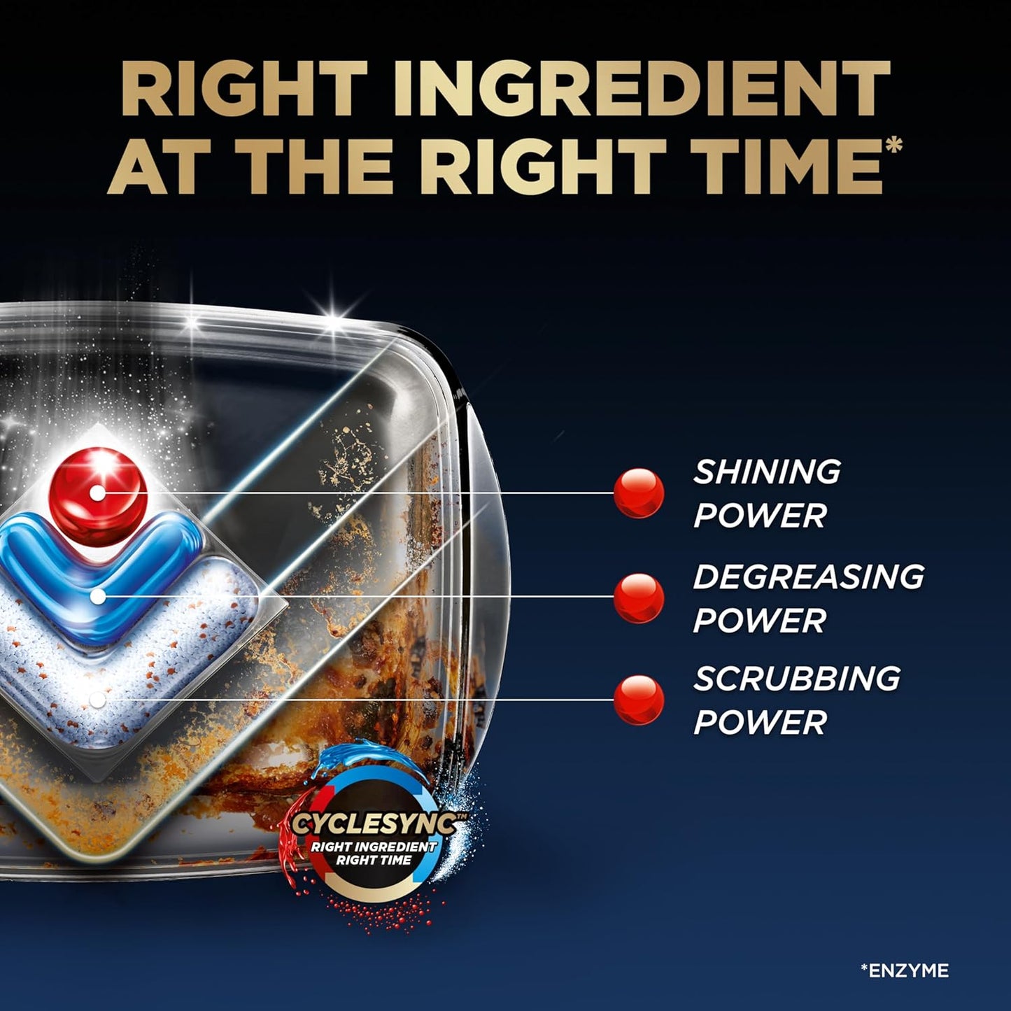 Finish Ultimate Dishwasher Pods, No Pre-Rinse Dishwasher Detergent Soap Removes Burnt-On Stain, with CycleSync Technology, Degreasing & Scrubbing Power, 76 Count