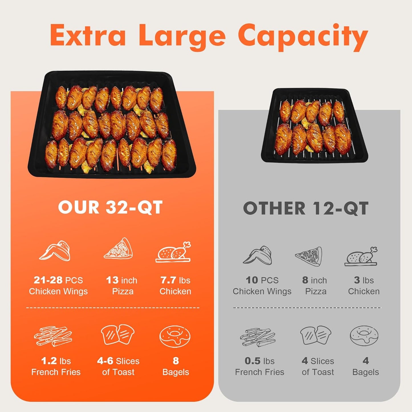 Kitchen in the box 32QT Extra Large Air Fryer Toaster Oven Combo, 21-in-1 Countertop Convection Toaster Oven with Rotisserie and Dehydrate, 6 Accessories, 1800W Dual Cook Preset (Silver)