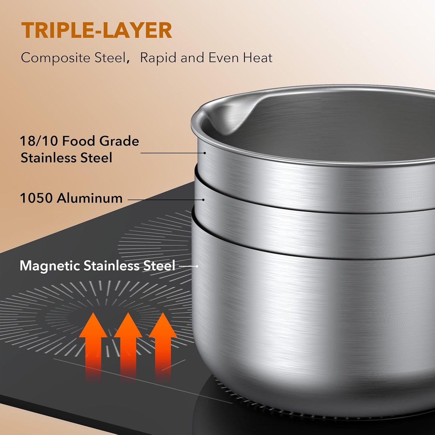 PekGema Stainless Steel Saucepan 3 Quart with Glass Strainer Lid, Thicken Tri-ply Full Sauce Pot, Two Side Spouts for Easy Pour, Dishwasher Safe, Induction Ready, Compatible with All Cooktops