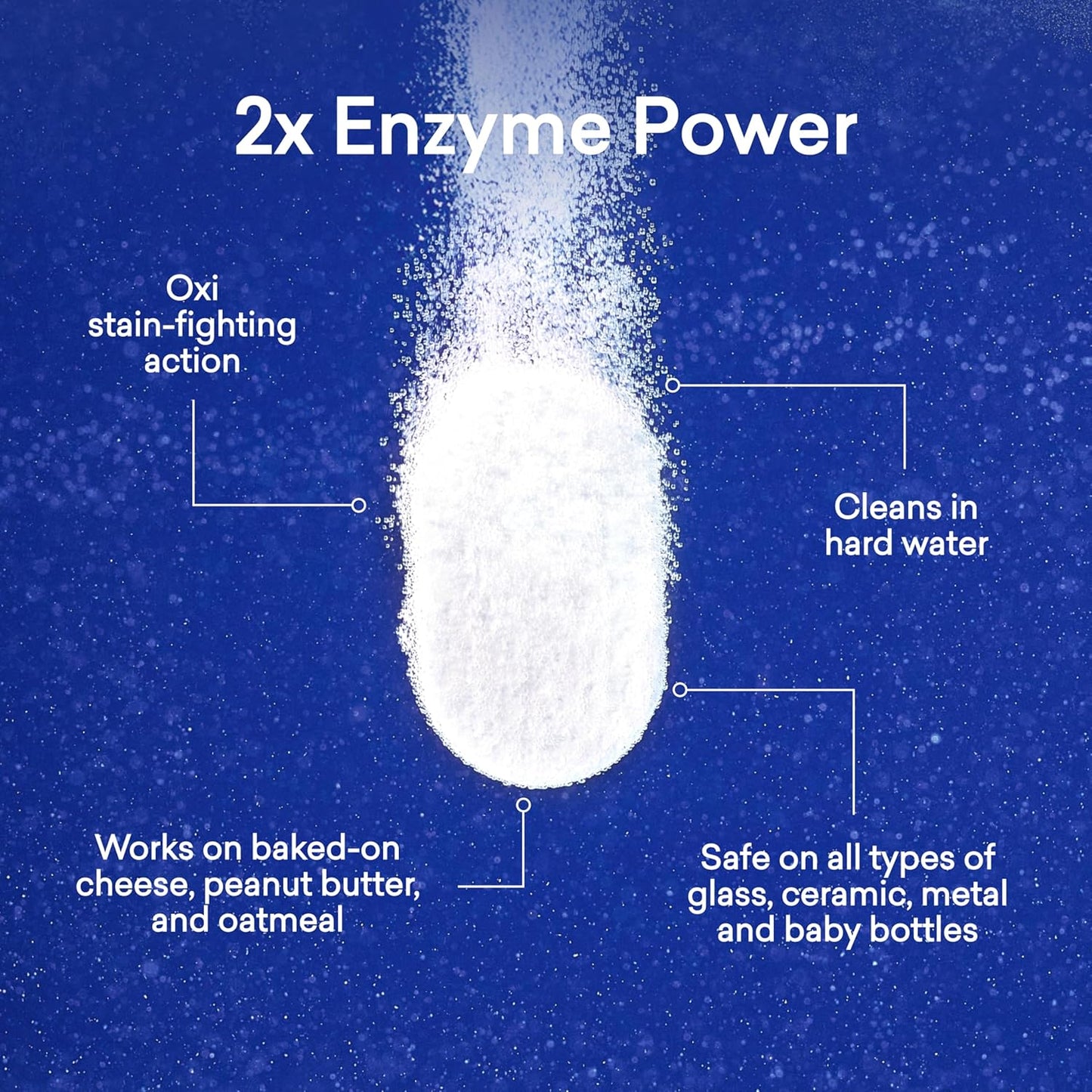 BLUELAND 100% Plastic-Free Dishwasher Detergent Tablets, 36 Count, Free & Clear, Eco-Friendly Dishwashing Pods, Natural, Sustainable